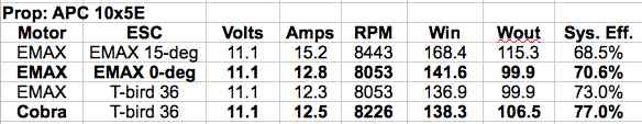 10x5E efficiency table