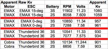 No Load Table