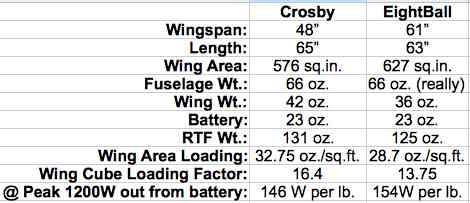 Crosby and 8-Ball stats compared