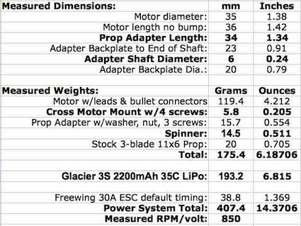 Stock power system weights and measures
