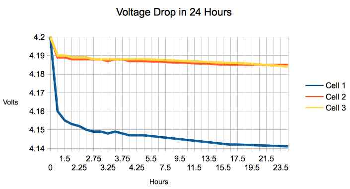 24 hour voltage drop table
