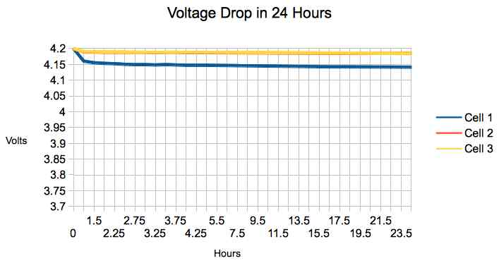 24 hour voltage drop table 2