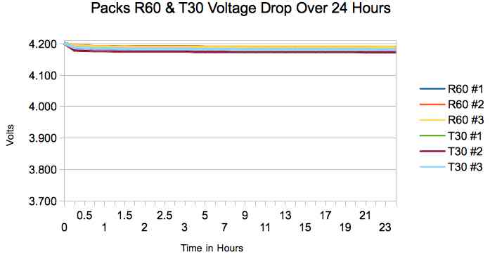 R60 & T30 graph for 24 hours