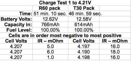 Charge Test 1 Results Table