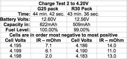 Charge Test 2 Results Table