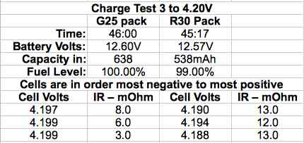 Charge Test 3