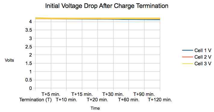 24 hour voltage drop table 3