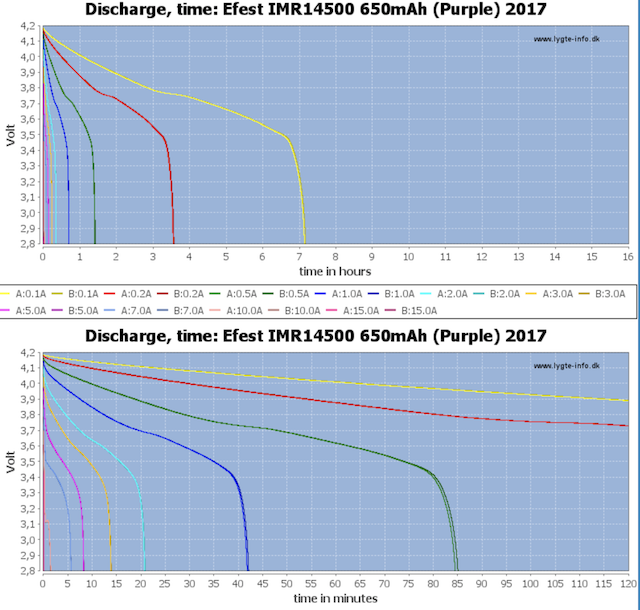 14500 discharge graphs