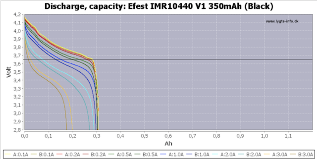 Efest 10440