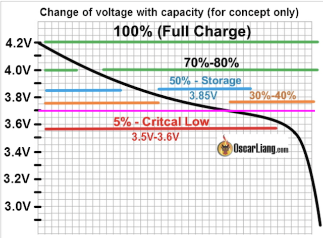 graph2