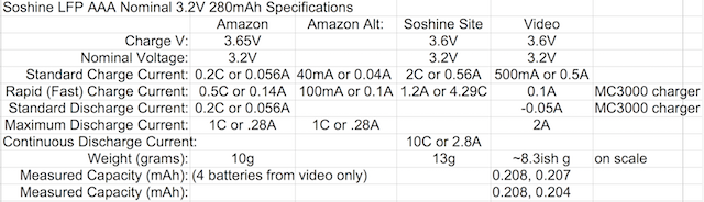 Soshine Specs