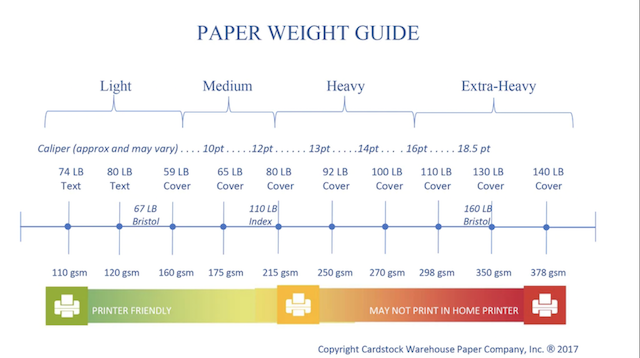 Paper weight guide