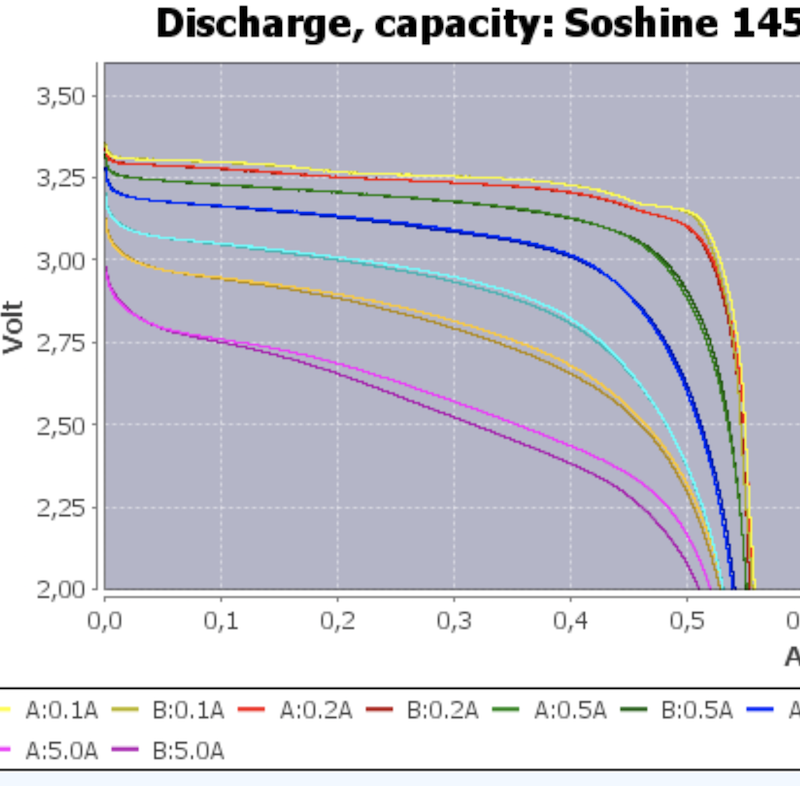 14500-Life-Discharge