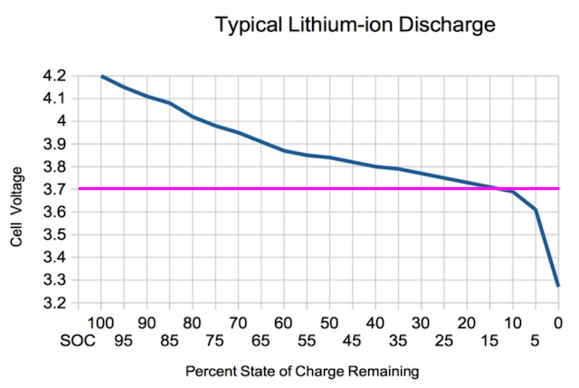 graph 1